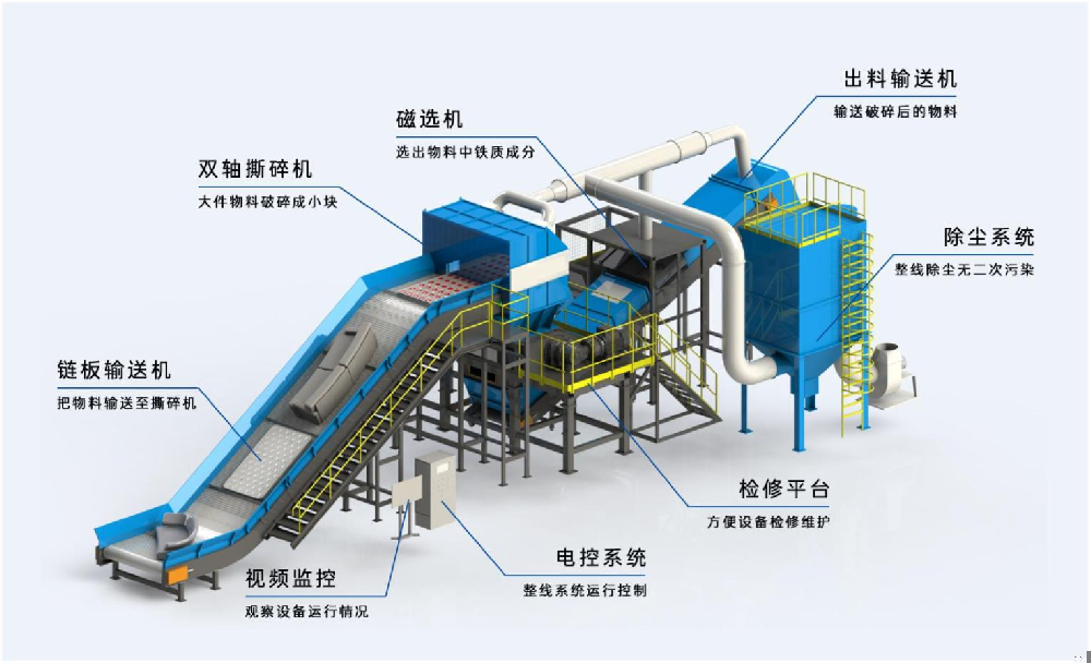 大件垃圾撕碎生產(chǎn)線